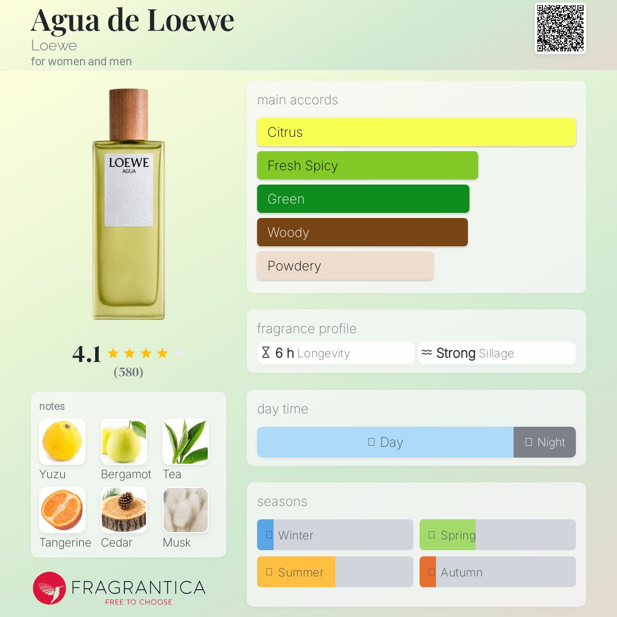 عطر ادکلن آگوا د لووه لویی - Agua de Loewe Loewe - بررسی، قیمت و خرید