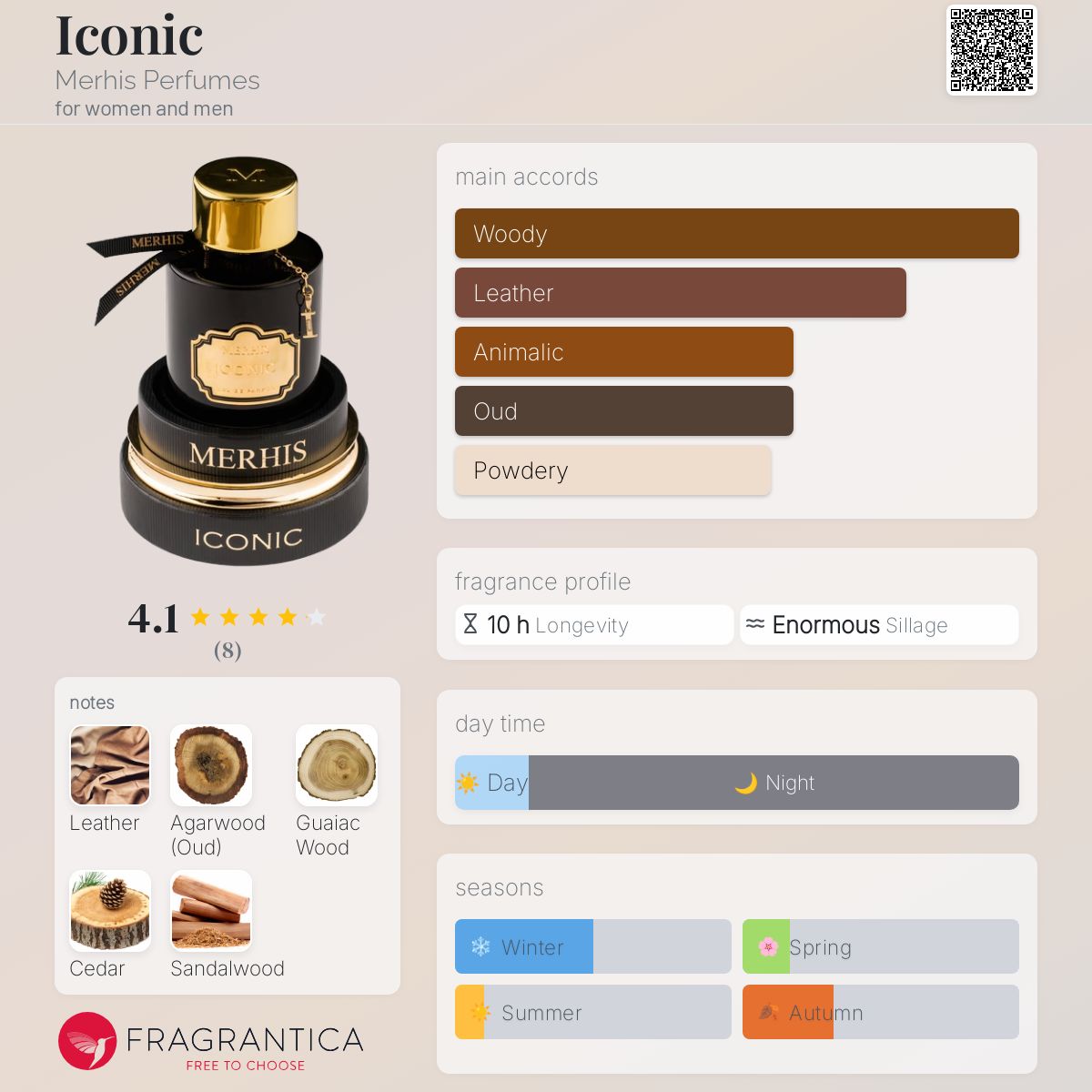 عطر ادکلن آیکانیک مرهیس پرفیومز - Iconic Merhis Perfumes - بررسی، قیمت و خرید