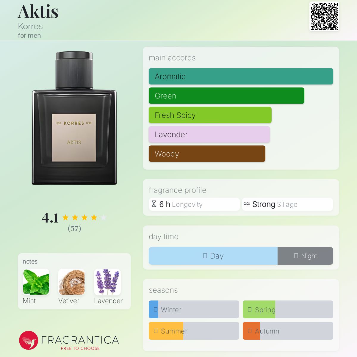 عطر ادکلن اکتیس کورِس - Aktis Korres - بررسی، قیمت و خرید