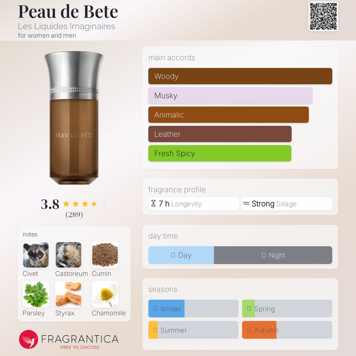 عطر ادکلن پو دو بت له لیکویدز ایماجینر - Peau de Bete Les Liquides Imaginaires - بررسی، قیمت و خرید