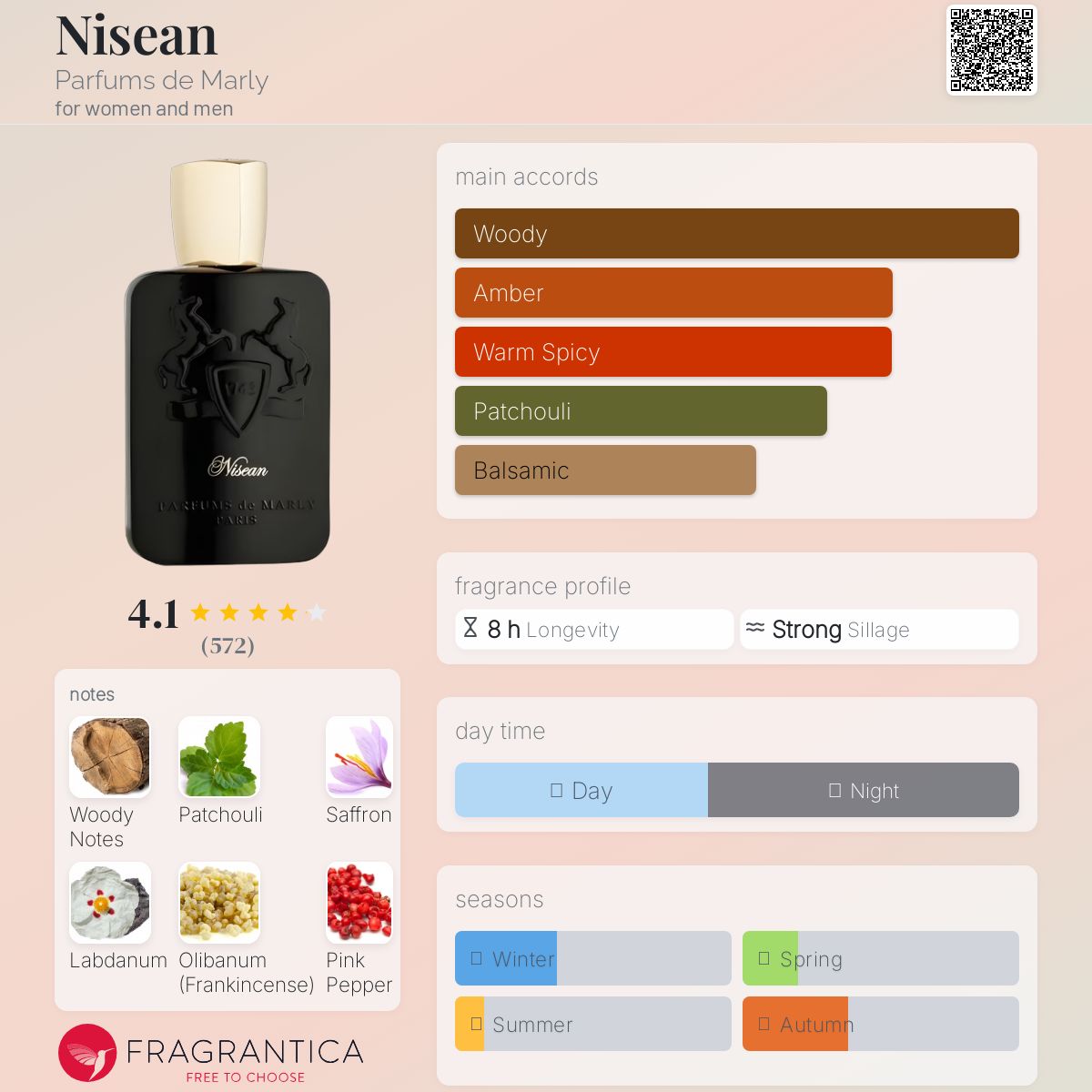 عطر ادکلن نیسان پرفیوم د مارلی - Nisean Parfums de Marly - بررسی، قیمت و خرید