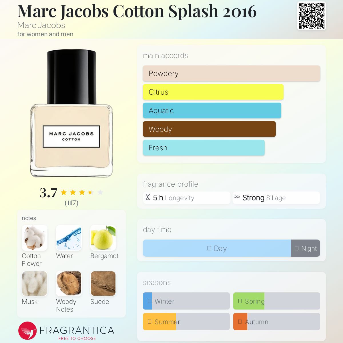 عطر ادکلن مارک جیکوبز کاتن اسپلش دوهزار و شانزده مارک جیکوبز - Marc Jacobs Cotton Splash 2016 Marc Jacobs - بررسی، قیمت و خرید