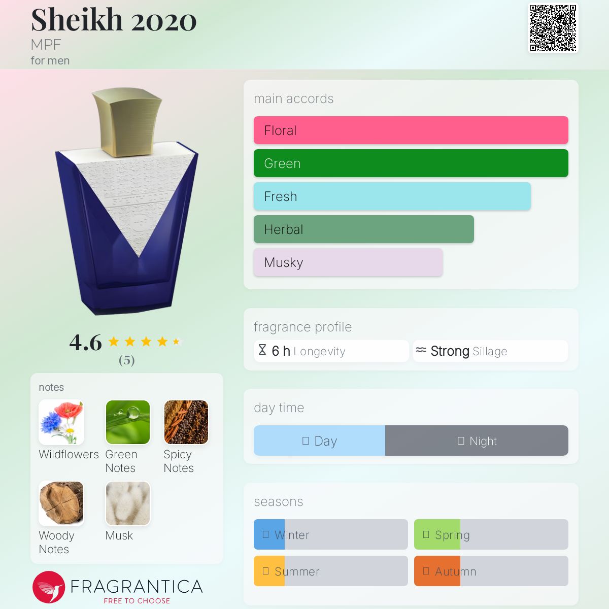 عطر ادکلن شیخ ۲۰۲۰ ام پی اف - Sheikh 2020 MPF - بررسی، قیمت و خرید