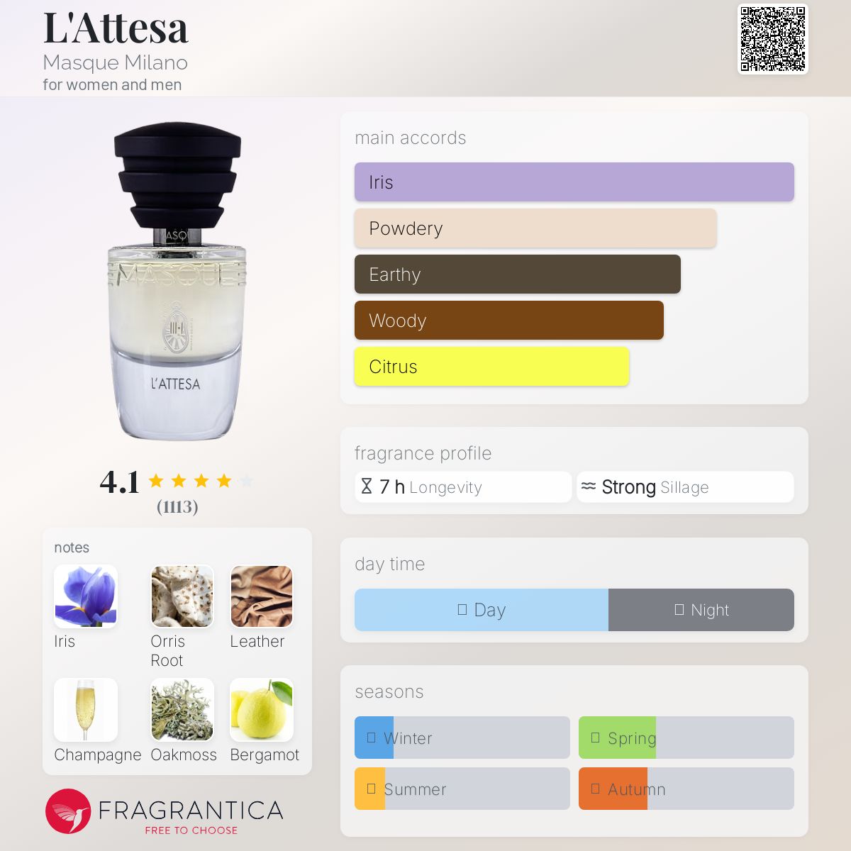 عطر ادکلن لاتِسا ماسک میلان - L'Attesa Masque Milano - بررسی، قیمت و خرید