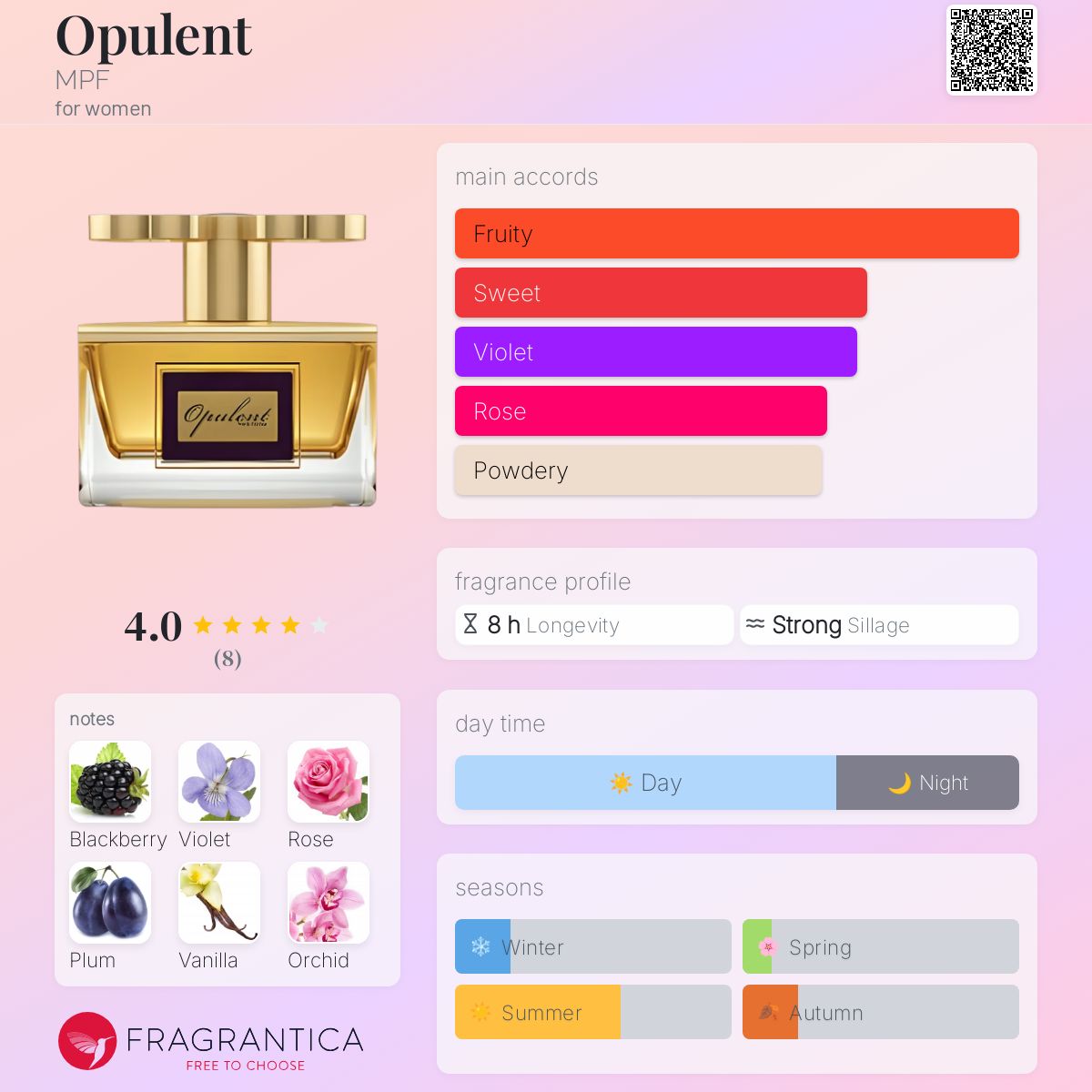عطر ادکلن اوپولنت اِم پی اِف - Opulent MPF - بررسی، قیمت و خرید