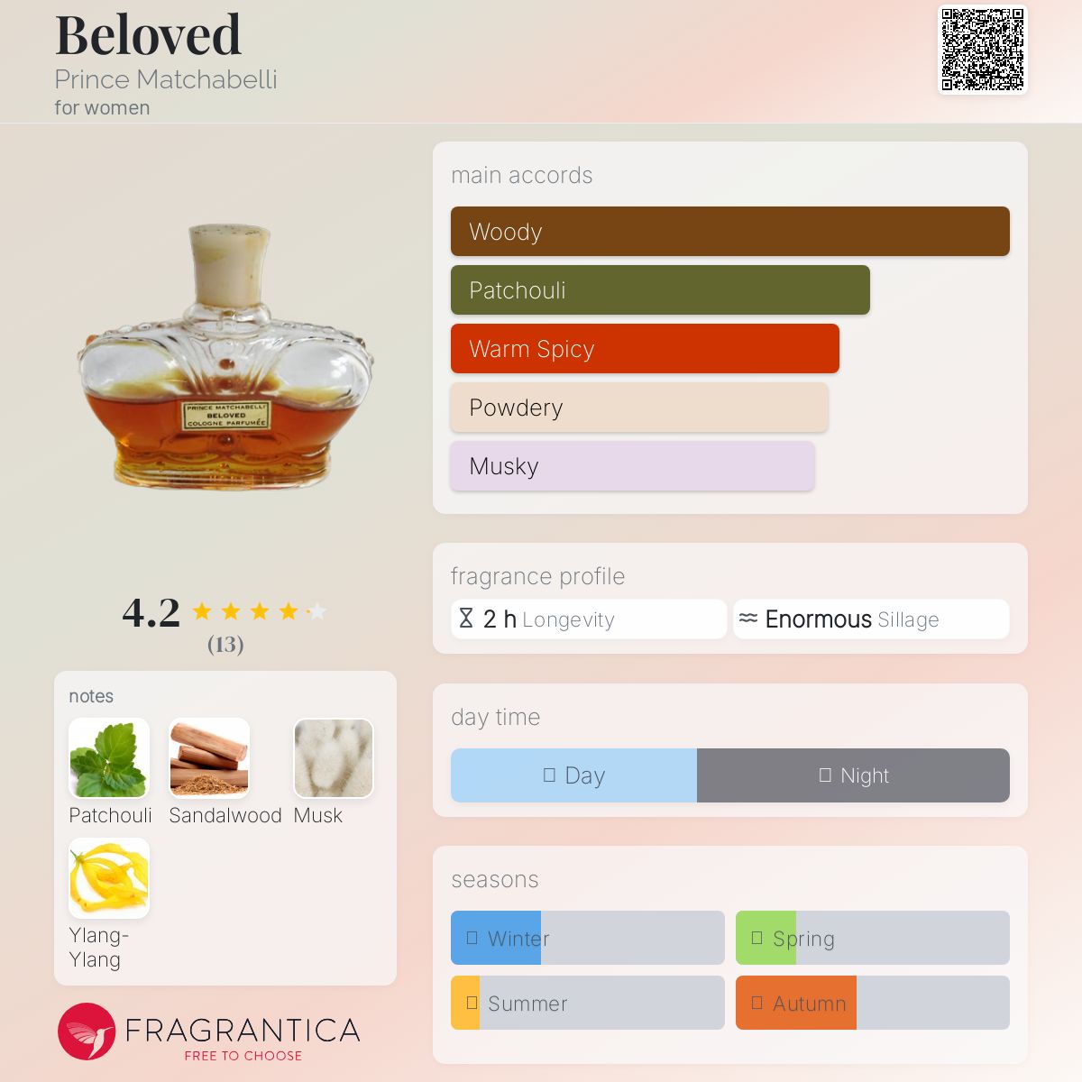 عطر ادکلن بیلاود پرینس ماچابلی - Beloved Prince Matchabelli - بررسی، قیمت و خرید