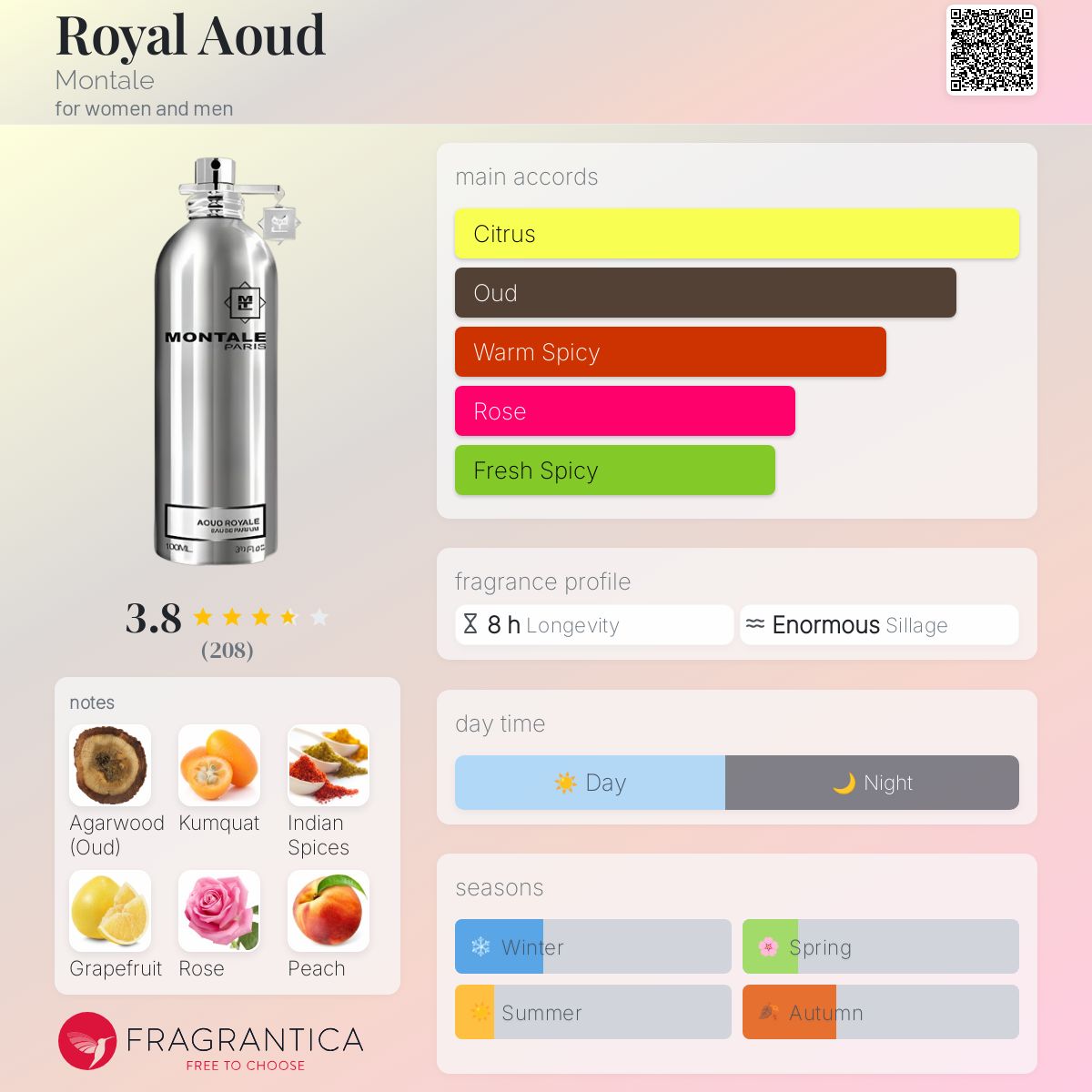 عطر ادکلن رویال عود مونتال - Royal Aoud Montale - بررسی، قیمت و خرید
