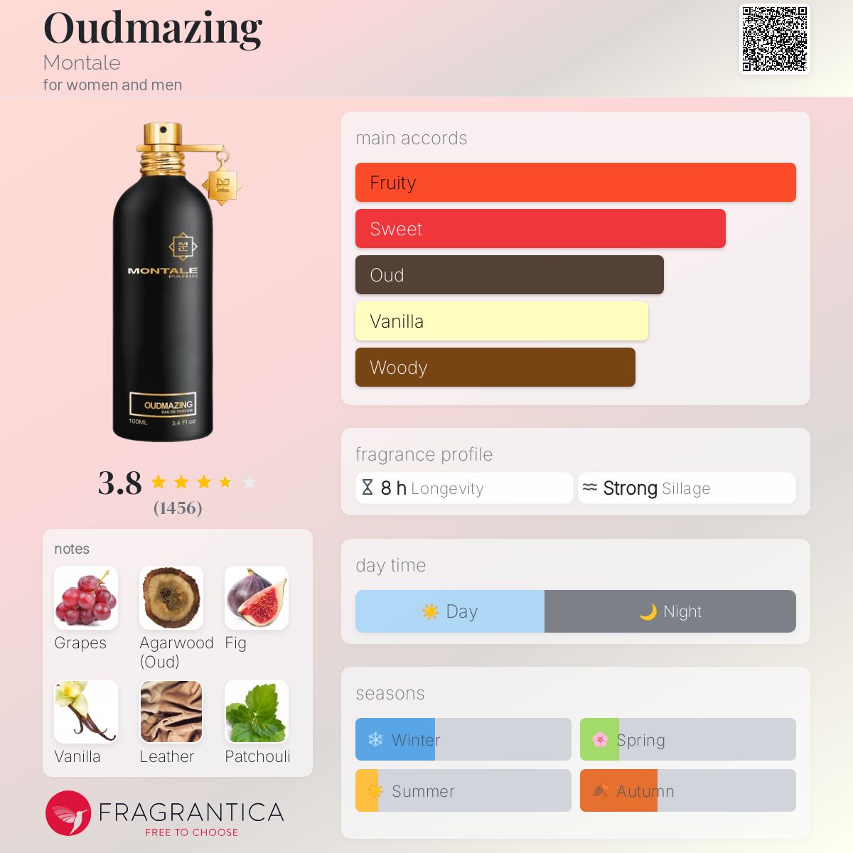 عطر ادکلن اودمیزینگ مونتال - Oudmazing Montale - بررسی، قیمت و خرید