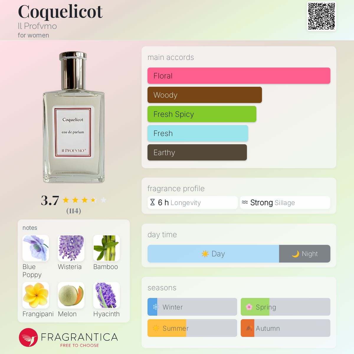 عطر ادکلن کوکلیکوت ایل پروفومو - Coquelicot Il Profvmo - بررسی، قیمت و خرید