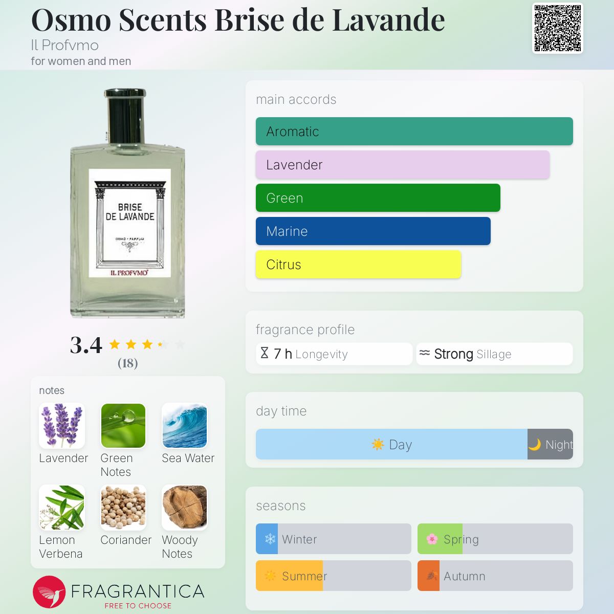 عطر ادکلن اوسمو سنتس بریز د لاونده ایل پروفومو - Osmo Scents Brise de Lavande Il Profvmo - بررسی، قیمت و خرید