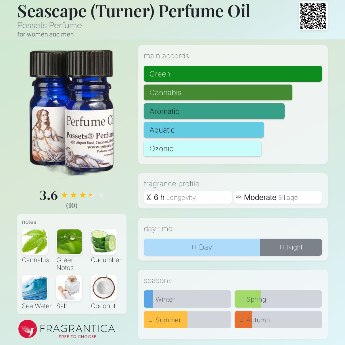 عطر ادکلن سی‌اسکِیپ (تِرنِر) پِرفیوم اُیل پاستس پرفیوم - Seascape (Turner) Perfume Oil Possets Perfume - بررسی، قیمت و خرید