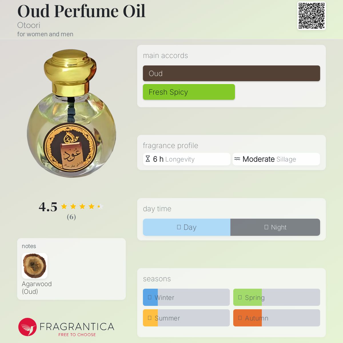 عطر ادکلن عطر روغن عود اوتوری - Oud Perfume Oil Otoori - بررسی، قیمت و خرید