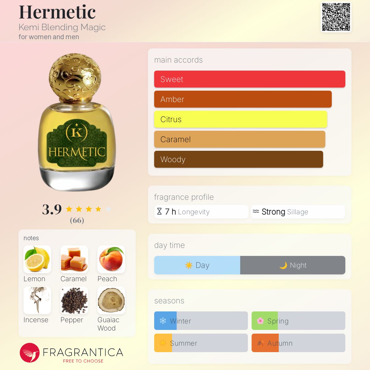 عطر ادکلن هرمتیک کمی بلِندینگ مجیک - Hermetic Kemi Blending Magic - بررسی، قیمت و خرید