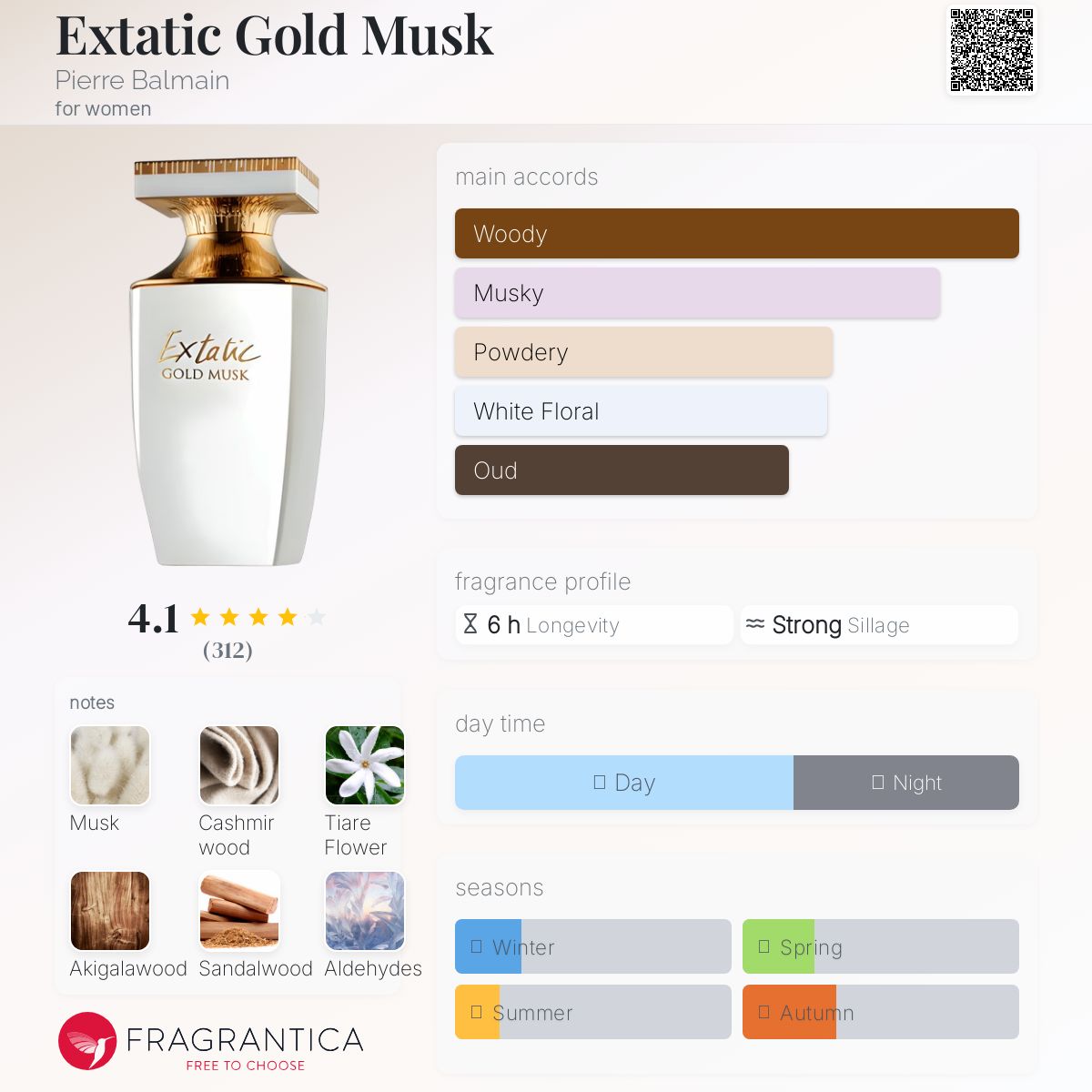 عطر ادکلن اِکستَتیک گُلد ماسک پیر بالمن - Extatic Gold Musk Pierre Balmain - بررسی، قیمت و خرید
