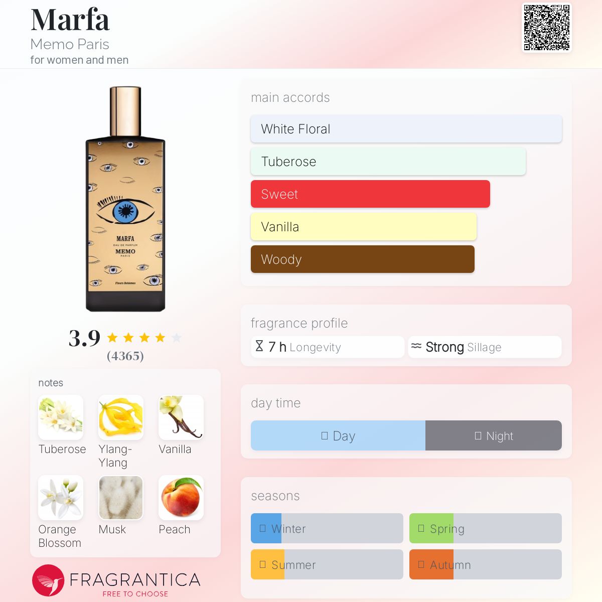 عطر ادکلن مارفا ممو پاریس - Marfa Memo Paris - بررسی، قیمت و خرید