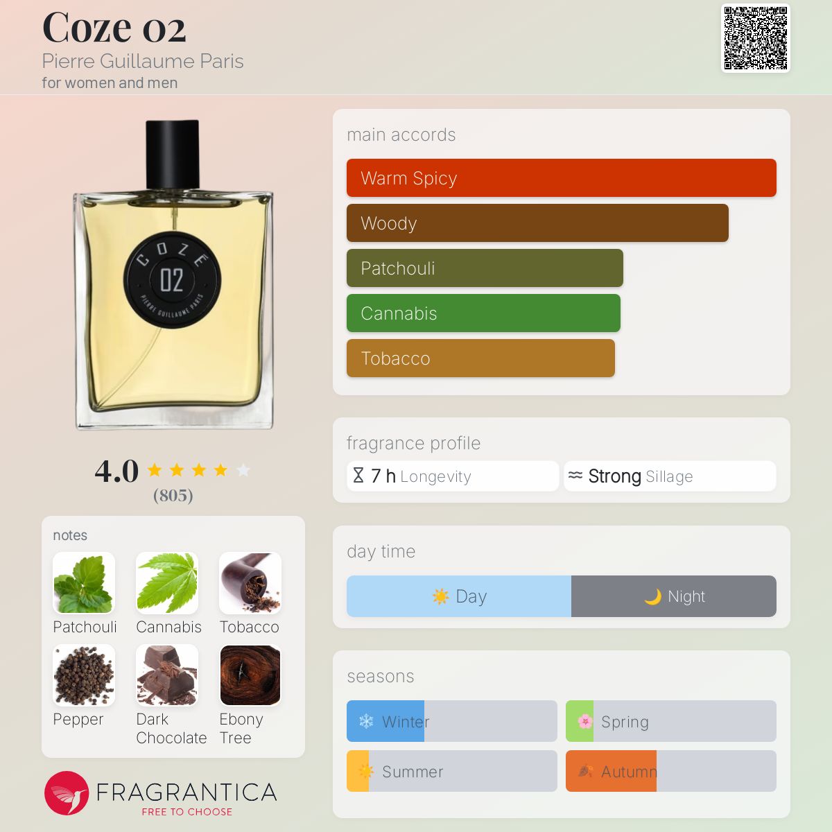 عطر ادکلن کوز ۰۲ پیر گیلوم پاریس - Coze 02 Pierre Guillaume Paris - بررسی، قیمت و خرید