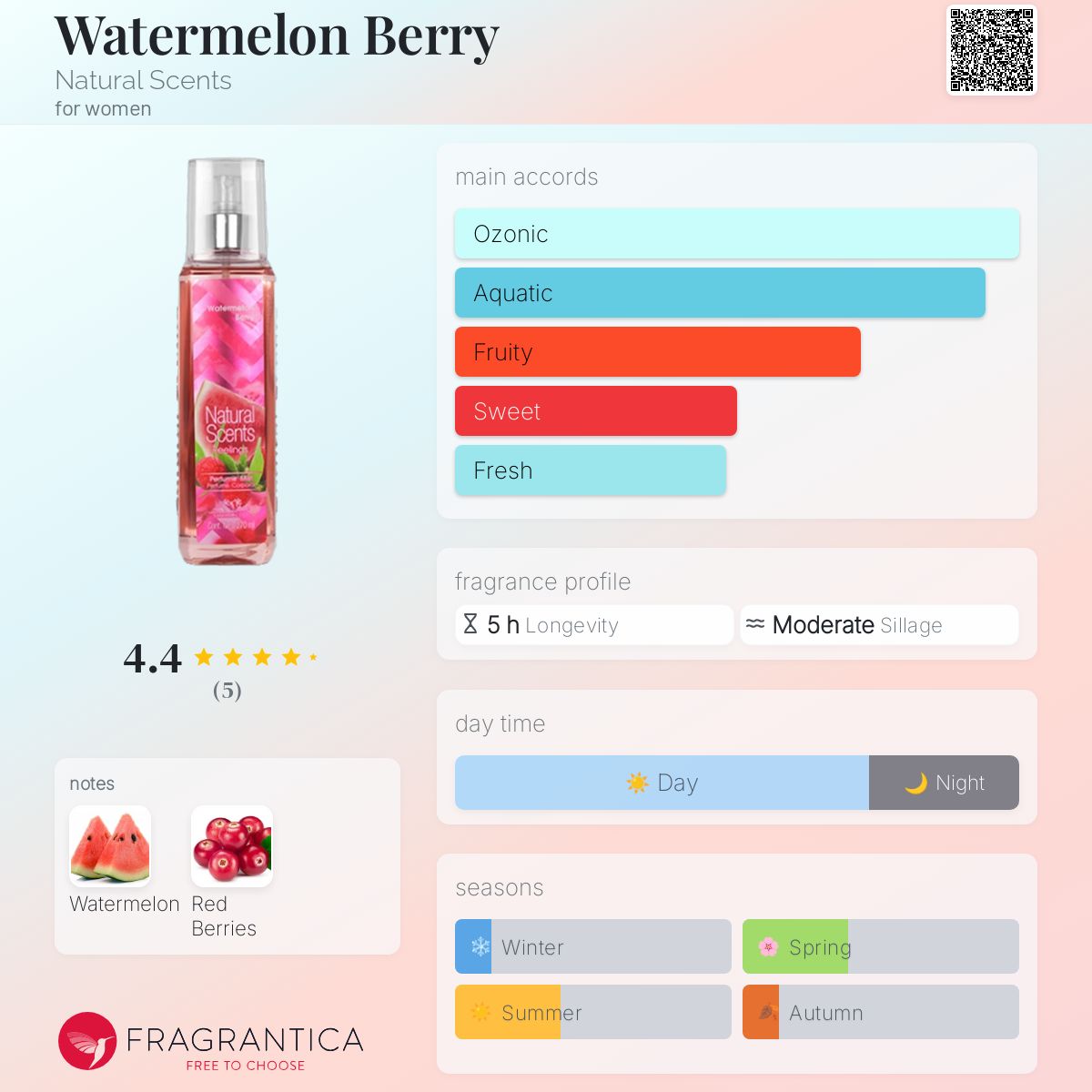 عطر ادکلن واترملون بری نچرال سنتس - Watermelon Berry Natural Scents - بررسی، قیمت و خرید