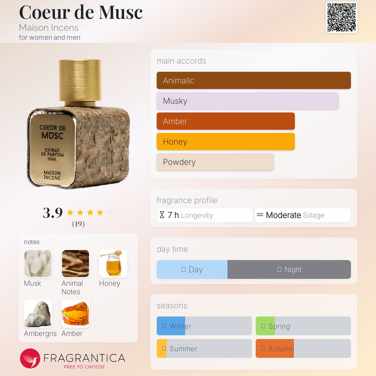 عطر ادکلن کور د مُسک میسون اینسنس - Coeur de Musc Maison Incens - بررسی، قیمت و خرید