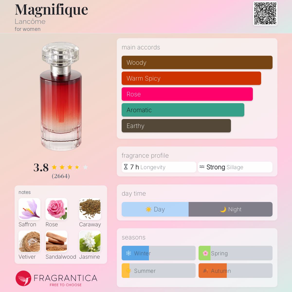 عطر ادکلن مقنیفیک لانکوم - Magnifique Lancôme - بررسی، قیمت و خرید