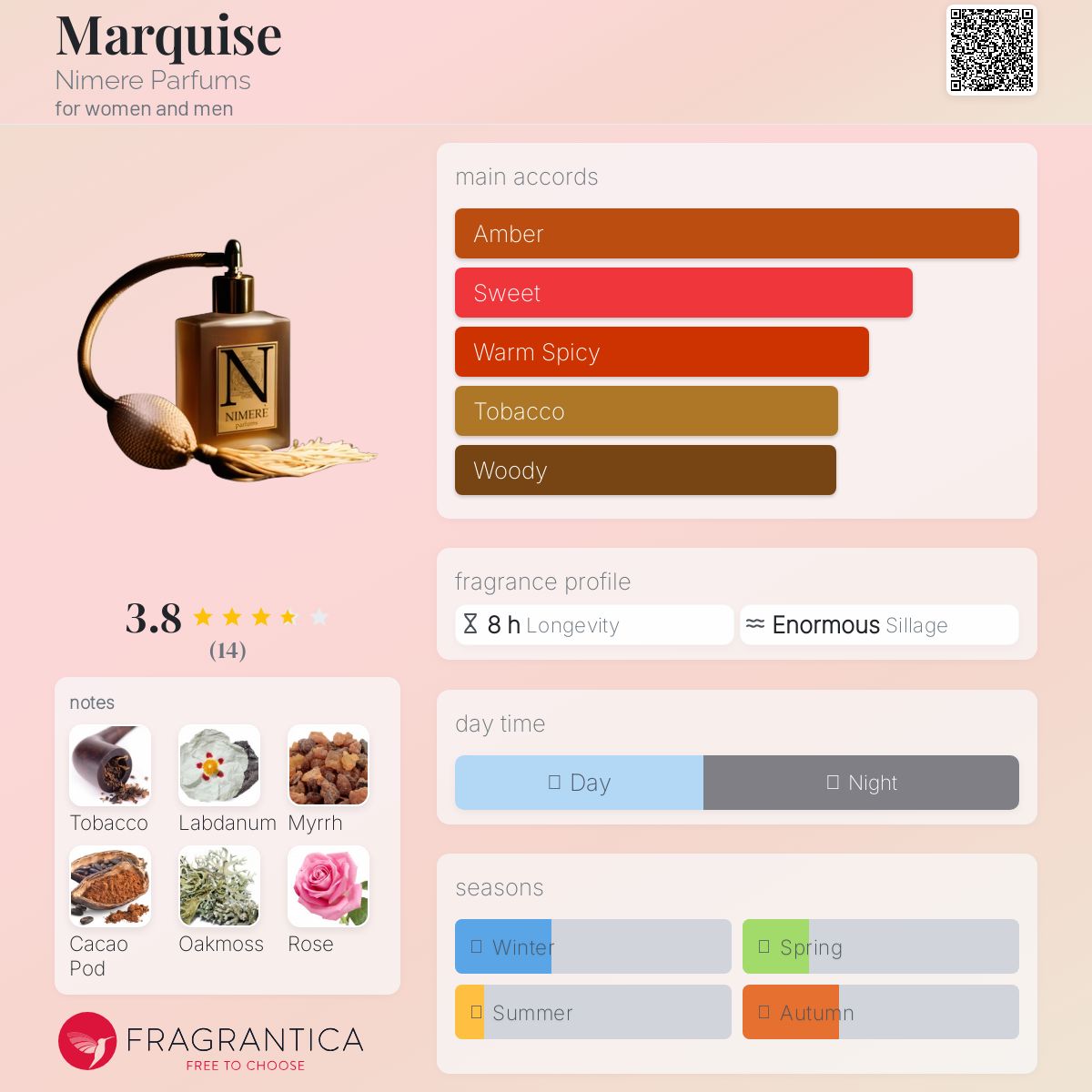 عطر ادکلن مارکیز نیمِر پَرفیومز - Marquise Nimere Parfums - بررسی، قیمت و خرید