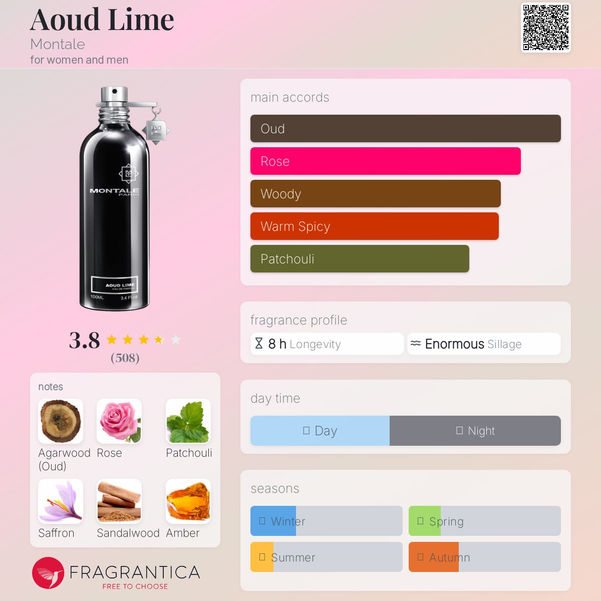 عطر ادکلن اود لایم مونتالِ - Aoud Lime Montale - بررسی، قیمت و خرید