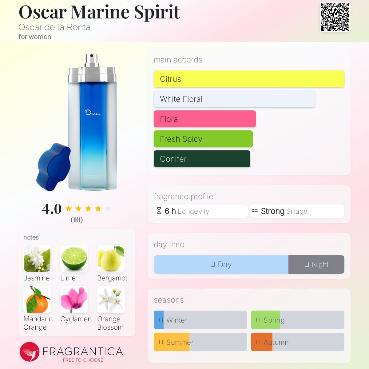 عطر ادکلن اوسکار مارین اسپیریت اسکار د لا رنتا - Oscar Marine Spirit Oscar de la Renta - بررسی، قیمت و خرید