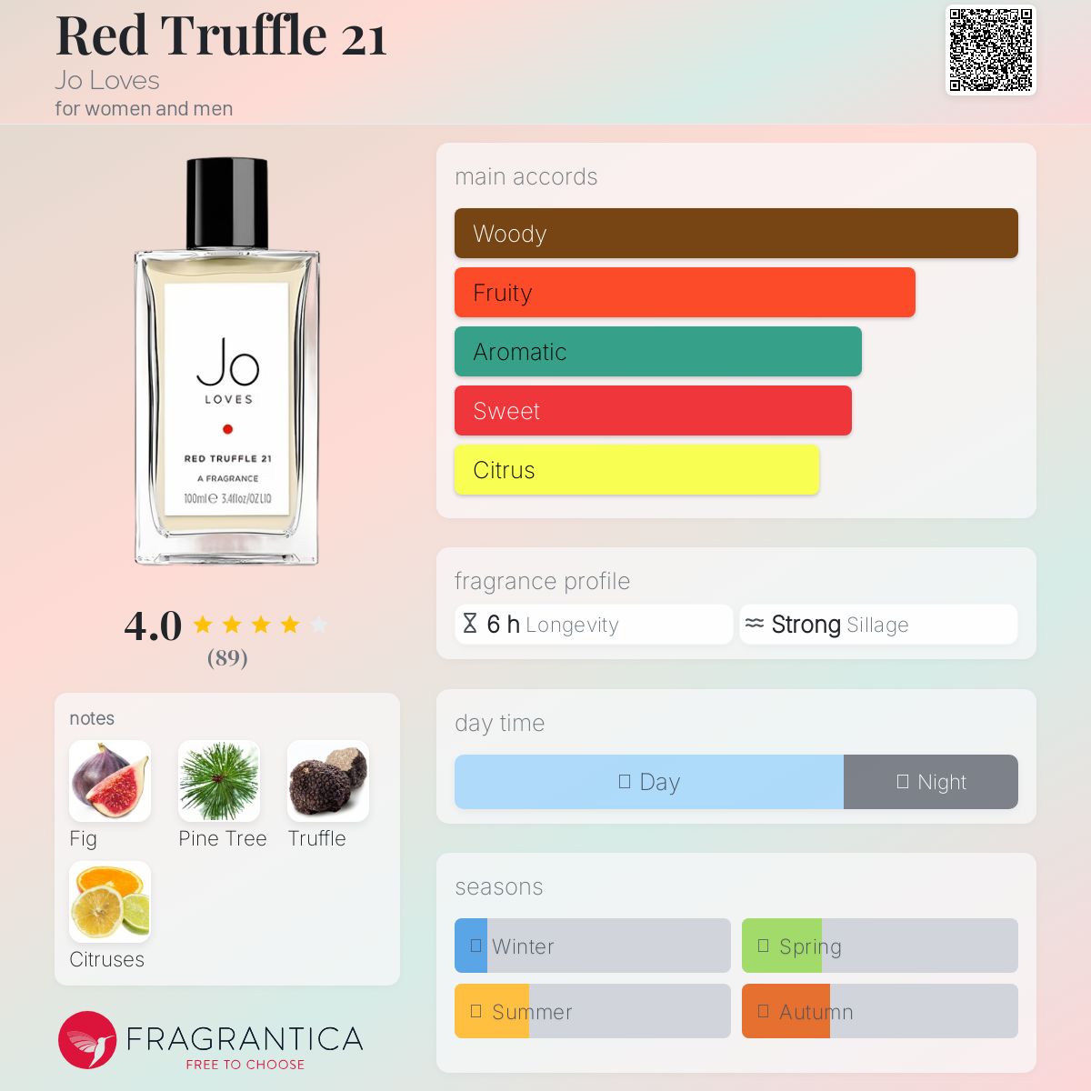 عطر ادکلن رد ترافل 21 جو لاوز - Red Truffle 21 Jo Loves - بررسی، قیمت و خرید