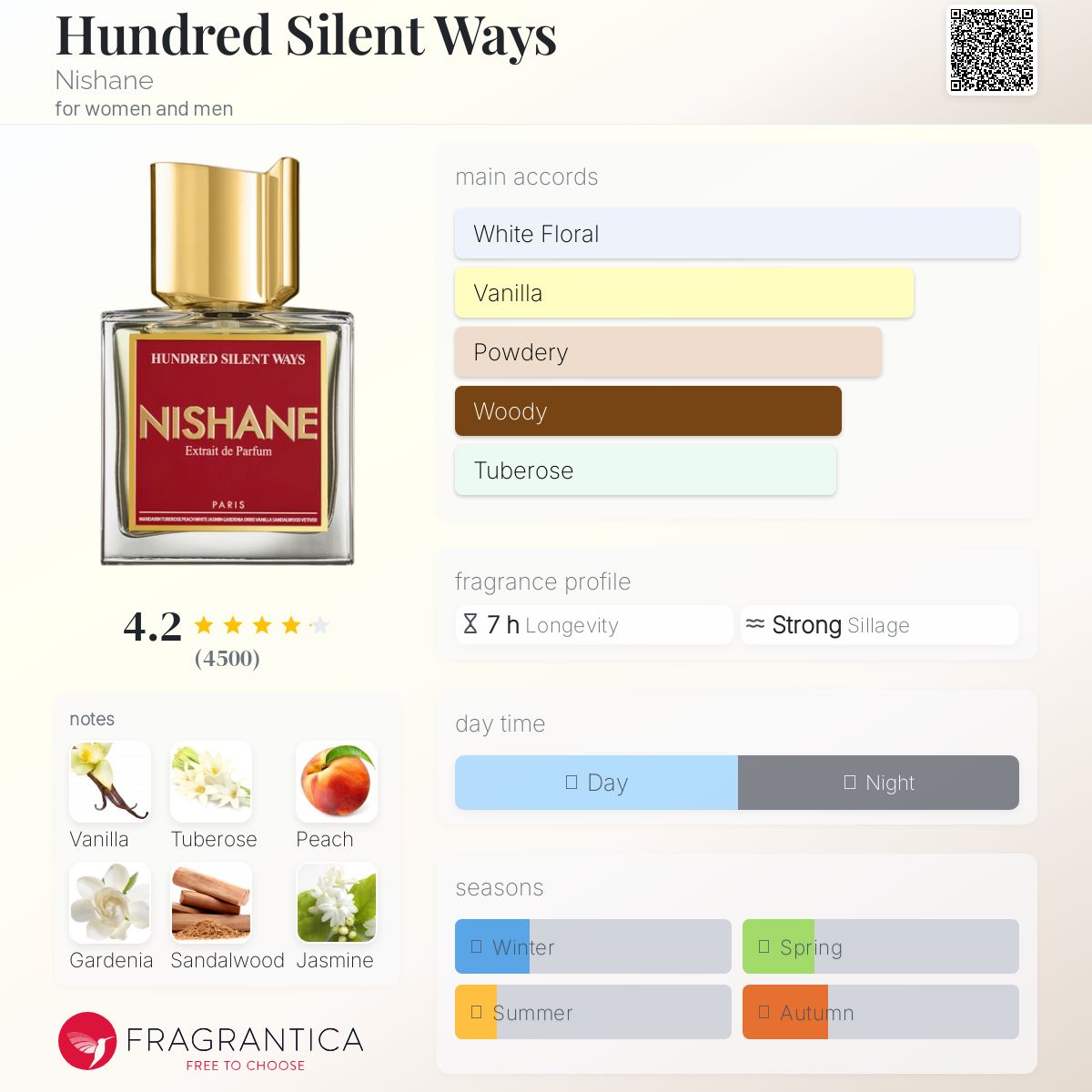 عطر ادکلن هاندرِد سایلِنت وِیز نیشانه - Hundred Silent Ways Nishane - بررسی، قیمت و خرید