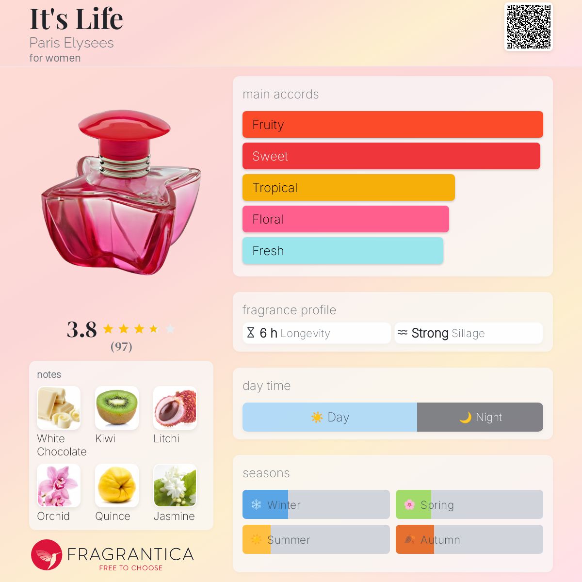 عطر ادکلن ایتس لایف پاریس الیزه - It's Life Paris Elysees - بررسی، قیمت و خرید