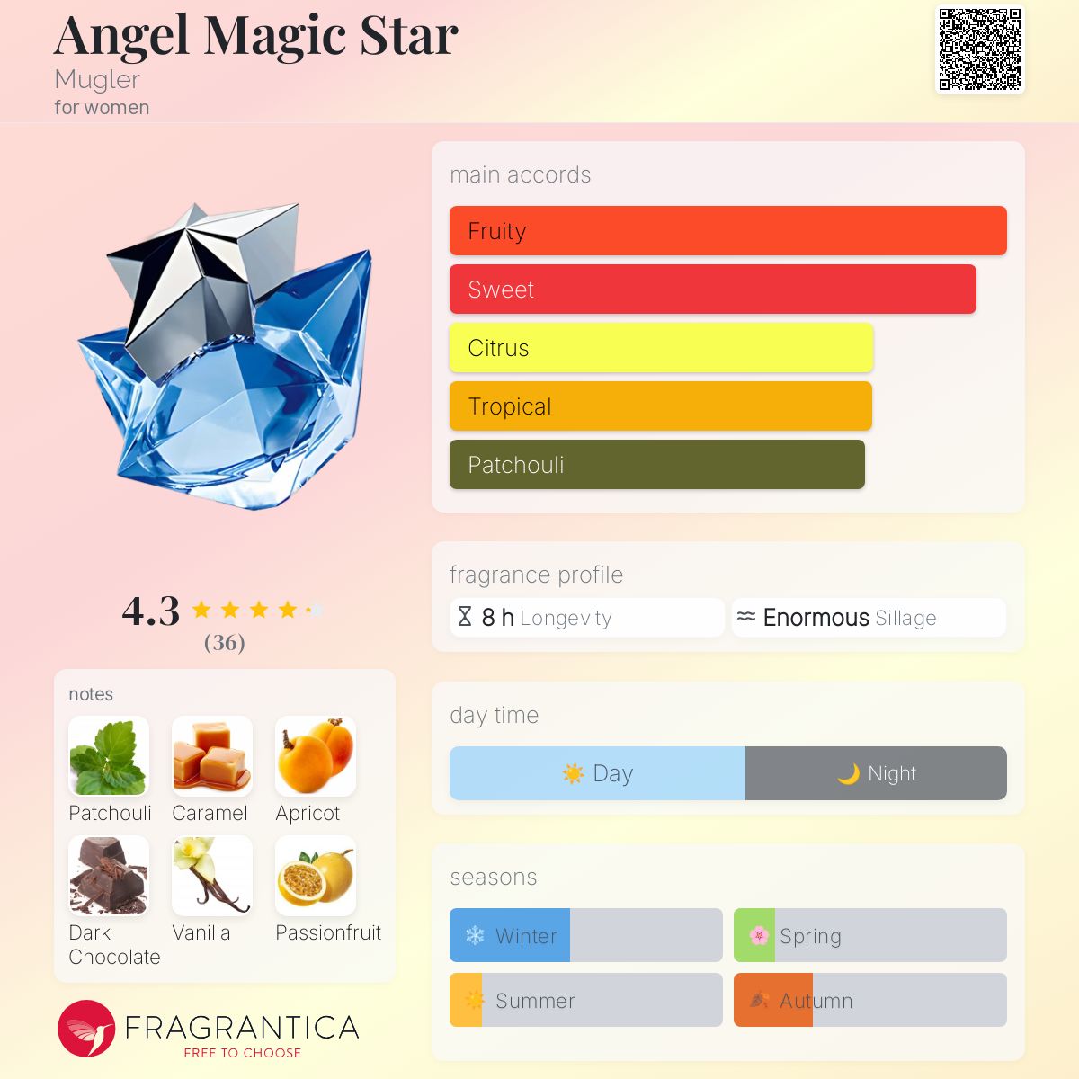 عطر ادکلن انجل مجیک استار موگلر - Angel Magic Star Mugler - بررسی، قیمت و خرید