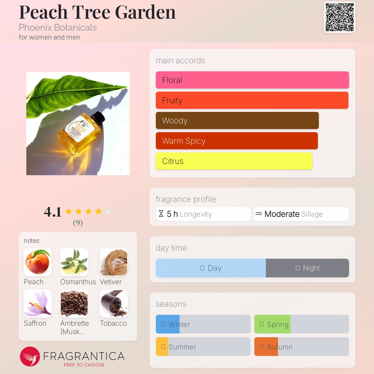 عطر ادکلن پیچ تری گاردن فونیکس بوتانیکالز - Peach Tree Garden Phoenix Botanicals - بررسی، قیمت و خرید