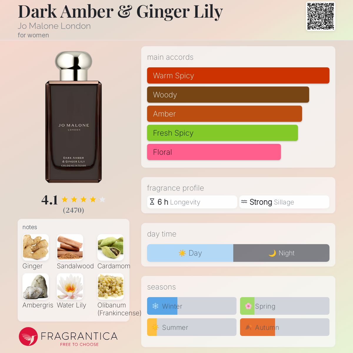 عطر ادکلن دارک امبر اند جینجر لیلی جو مالون لندن - Dark Amber & Ginger Lily Jo Malone London - بررسی، قیمت و خرید