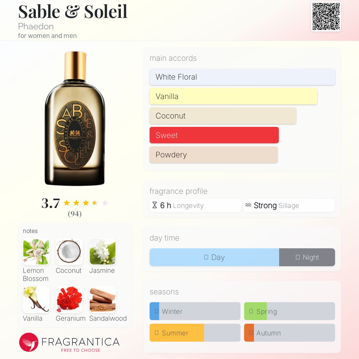 عطر ادکلن سیبل اند سولی فایدون - Sable & Soleil Phaedon - بررسی، قیمت و خرید