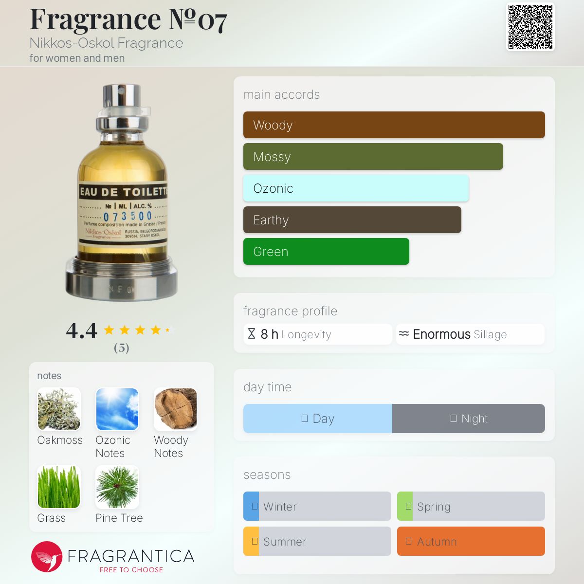 عطر ادکلن فریگرَنس نامبر زیرو سِوِن نیکوس اوسکول فراگرنس - Fragrance №07 Nikkos-Oskol Fragrance - بررسی، قیمت و خرید