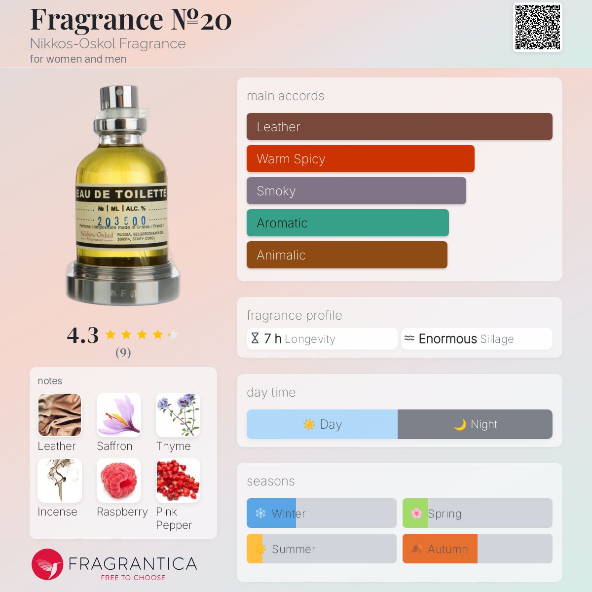 عطر ادکلن فرگرنس نامبر توئنتی نیکوس اوسکول فرگرانس - Fragrance №20 Nikkos-Oskol Fragrance - بررسی، قیمت و خرید