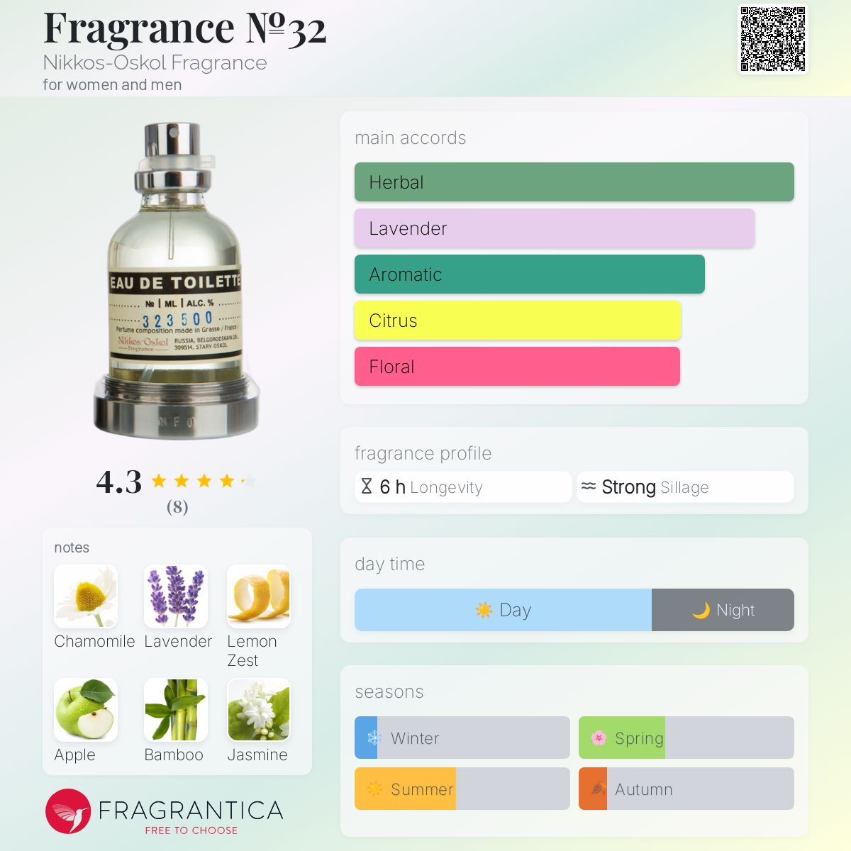 عطر ادکلن فریگرنس نامبر سی و دو نیکوس-اسکول فراگرنس - Fragrance №32 Nikkos-Oskol Fragrance - بررسی، قیمت و خرید