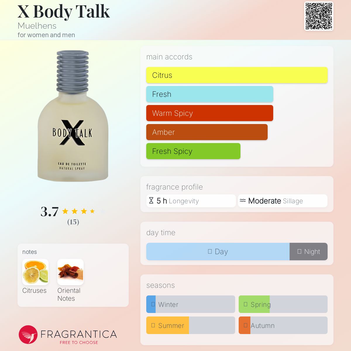 عطر ادکلن ایکس بادی تاک مولنز - X Body Talk Muelhens - بررسی، قیمت و خرید