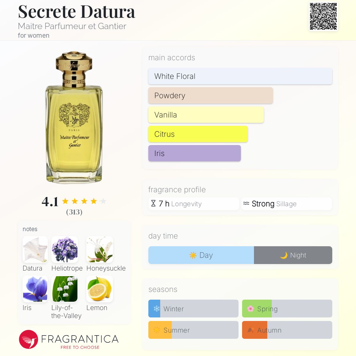 عطر ادکلن سیکرت داتورا مت پرفیومر ات گنتیه - Secrete Datura Maitre Parfumeur et Gantier - بررسی، قیمت و خرید