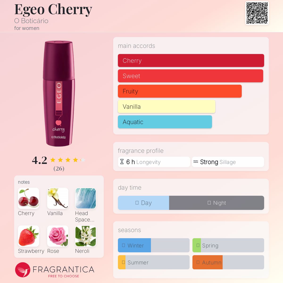عطر ادکلن ایگیو چری اُ بوتیکاریو - Egeo Cherry O Boticário - بررسی، قیمت و خرید