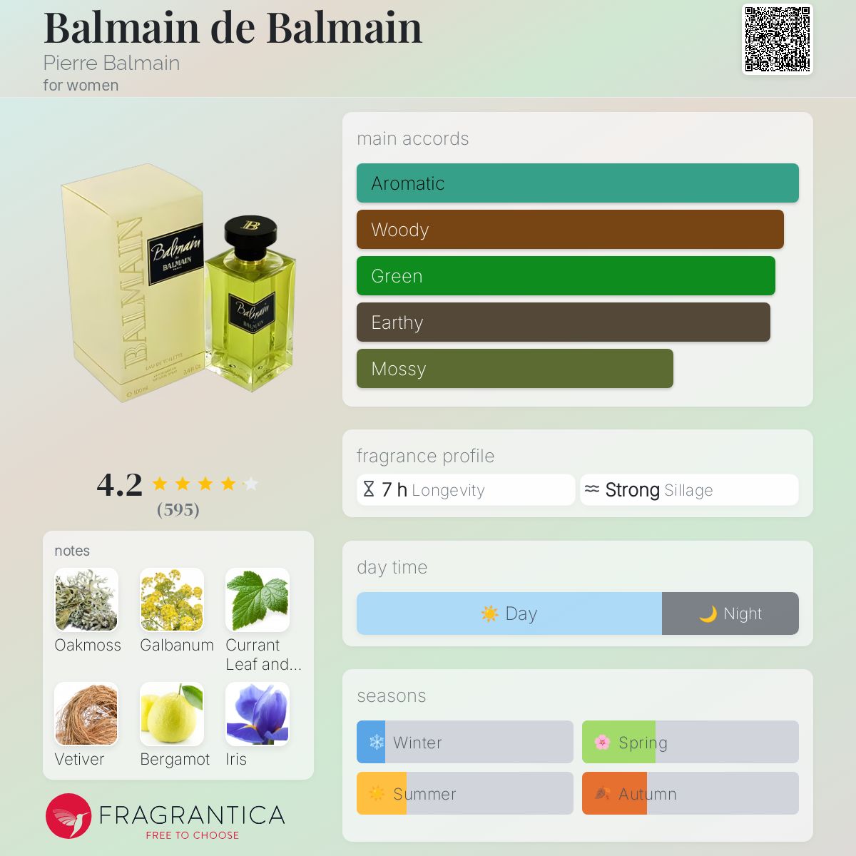 عطر ادکلن بالمن د بالمن پیربالمن - Balmain de Balmain Pierre Balmain - بررسی، قیمت و خرید