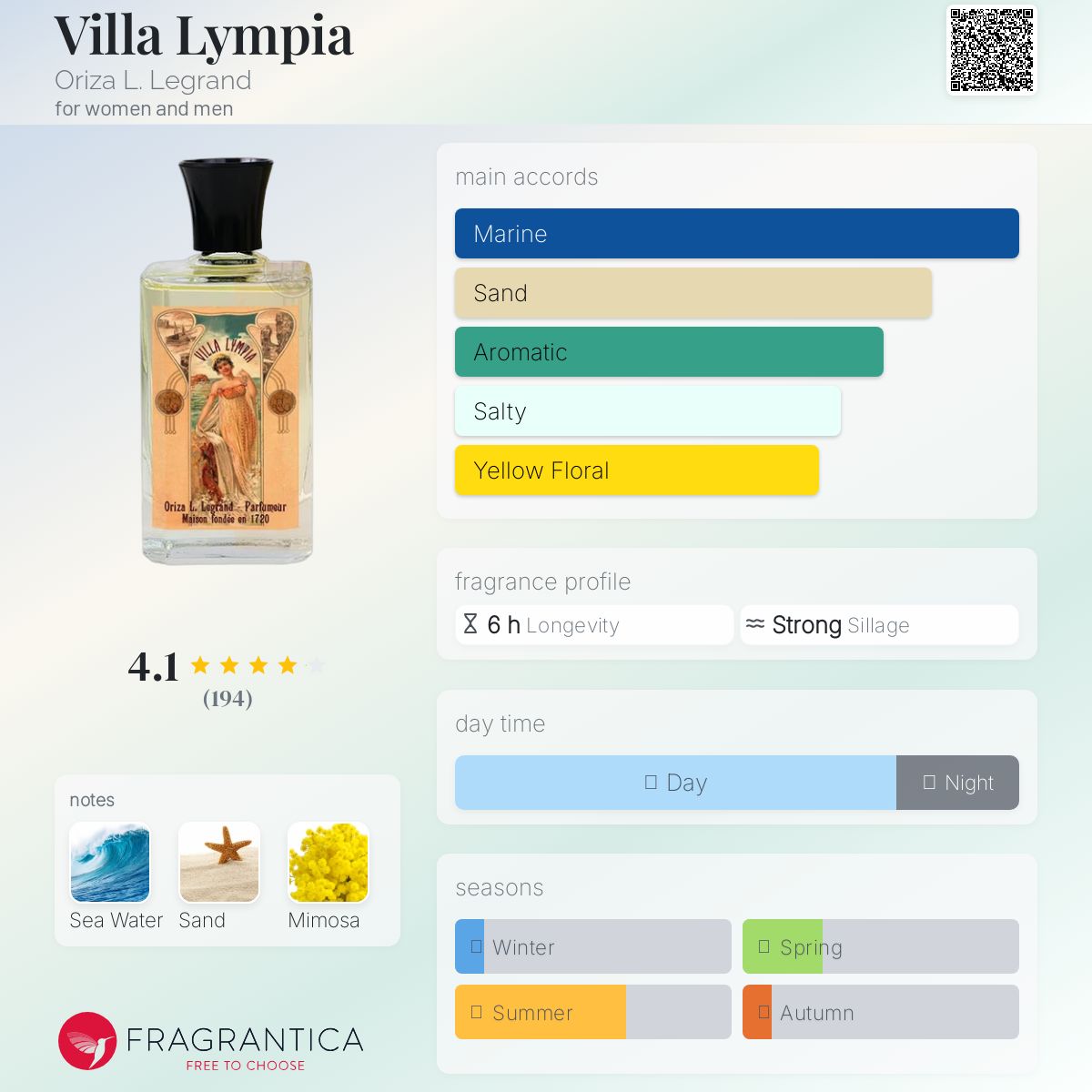 عطر ادکلن ویلا لیمپیا اوریزا ال. لگرند - Villa Lympia Oriza L. Legrand - بررسی، قیمت و خرید