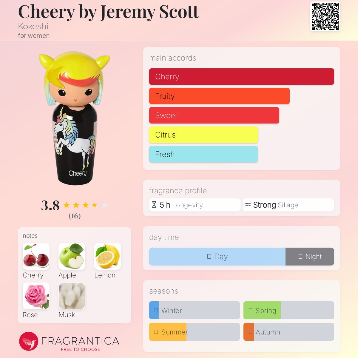 عطر ادکلن چیری بای جرمی اسکات کوکشی - Cheery by Jeremy Scott Kokeshi - بررسی، قیمت و خرید