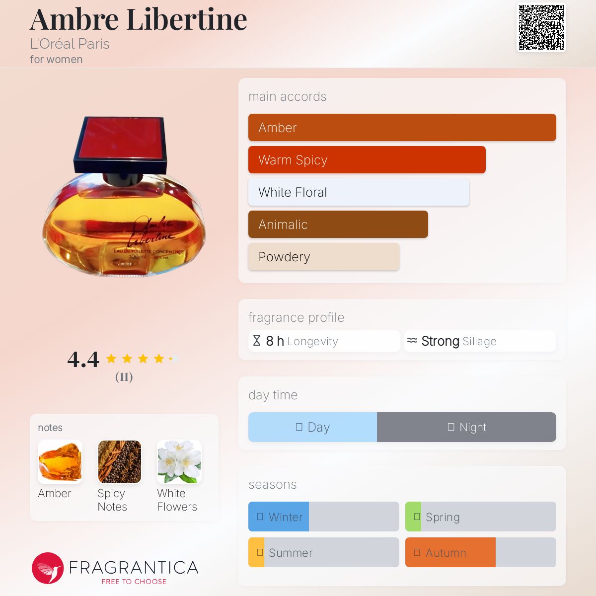 عطر ادکلن آمبره لیبرتیــن لورآل پاریس - Ambre Libertine L'Oréal Paris - بررسی، قیمت و خرید