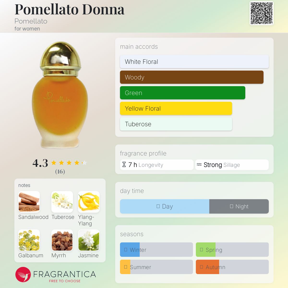 عطر ادکلن پوملاتو دونا پوملاتو - Pomellato Donna Pomellato - بررسی، قیمت و خرید