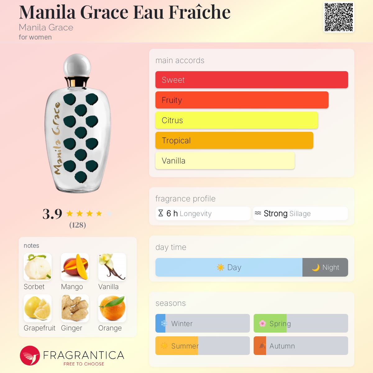 عطر ادکلن مانیلا گریس او فرش مانیلا گریس - Manila Grace Eau Fraîche Manila Grace - بررسی، قیمت و خرید