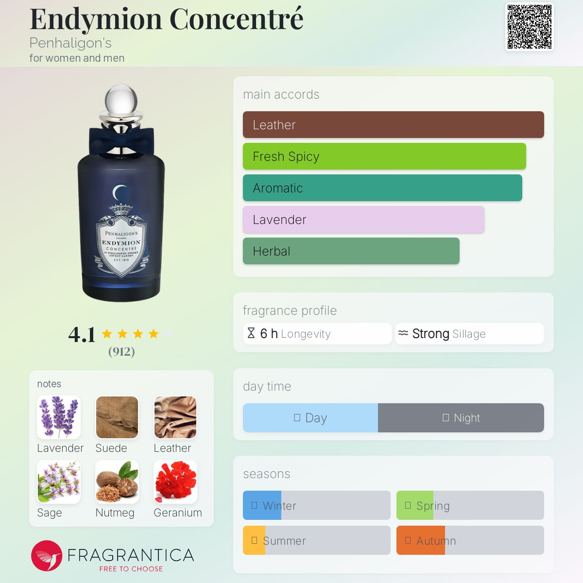 عطر ادکلن اندیمیون کنسانتره پنهالیگونز - Endymion Concentré Penhaligon's - بررسی، قیمت و خرید