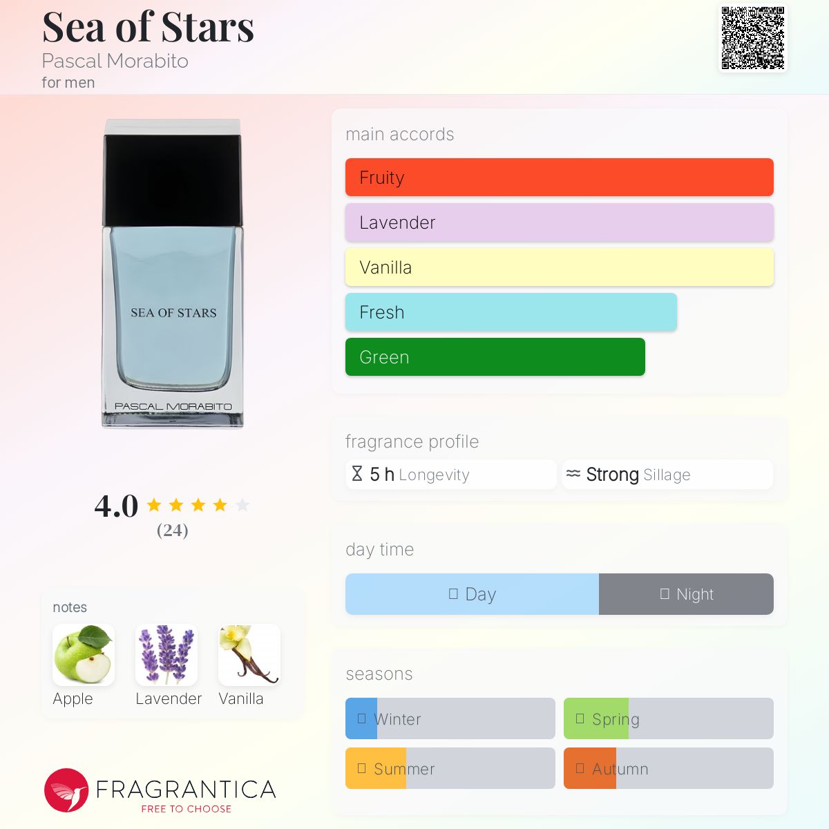 عطر ادکلن سی آو استارز پاسکال مورابیتو - Sea of Stars Pascal Morabito - بررسی، قیمت و خرید