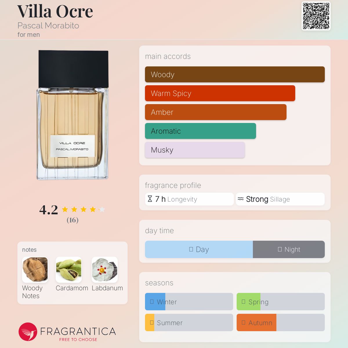 عطر ادکلن ویلا اُکره پاسکال مورابیتو - Villa Ocre Pascal Morabito - بررسی، قیمت و خرید