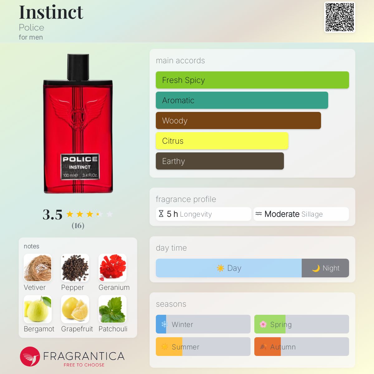 عطر ادکلن اینستینکت پلیس - Instinct Police - بررسی، قیمت و خرید