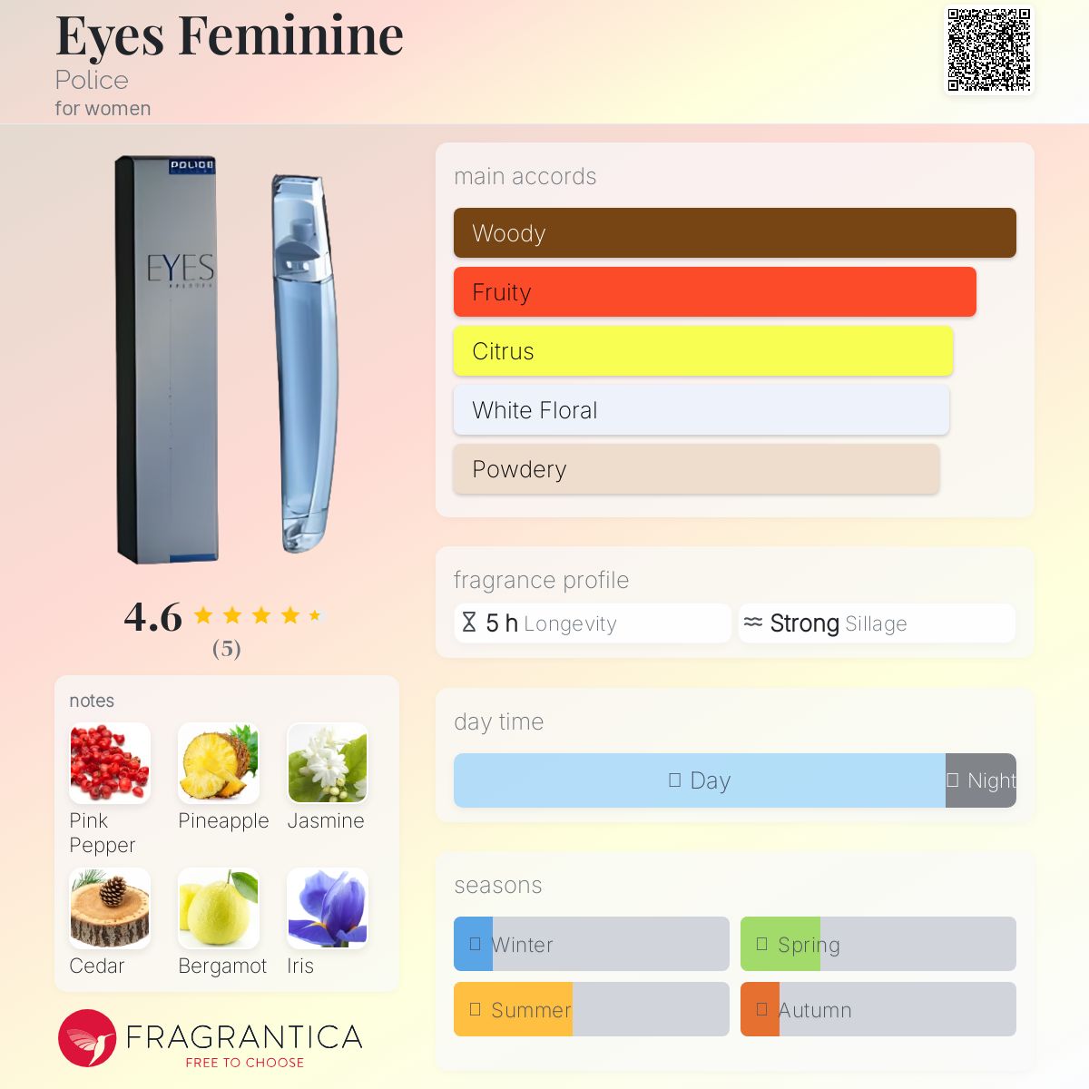 عطر ادکلن آیز فمِنین پلیس - Eyes Feminine Police - بررسی، قیمت و خرید